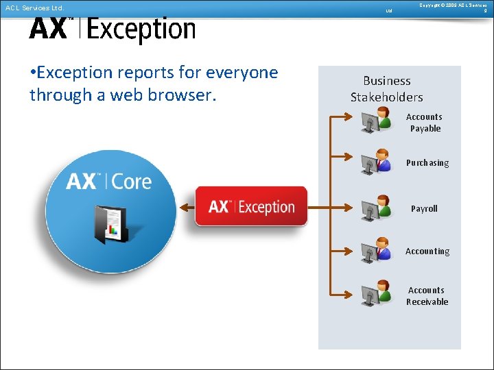 ACL Services Ltd. • Exception reports for everyone through a web browser. Copyright ©