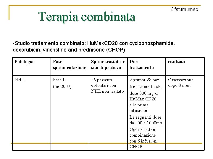  Terapia combinata Ofatumumab • Studio trattamento combinato: Hu. Max. CD 20 con cyclophosphamide,