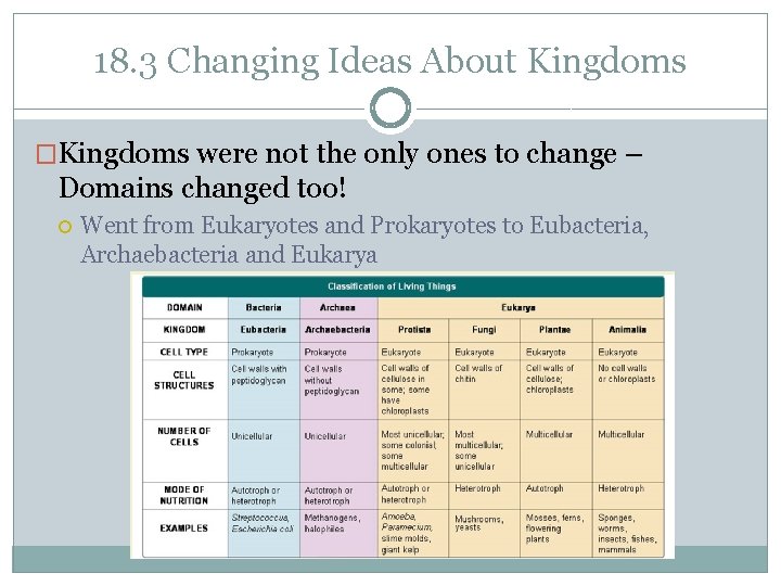 18. 3 Changing Ideas About Kingdoms �Kingdoms were not the only ones to change