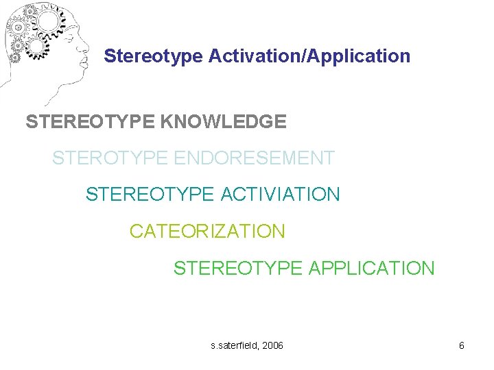 Stereotype Activation/Application STEREOTYPE KNOWLEDGE STEROTYPE ENDORESEMENT STEREOTYPE ACTIVIATION CATEORIZATION STEREOTYPE APPLICATION s. saterfield, 2006