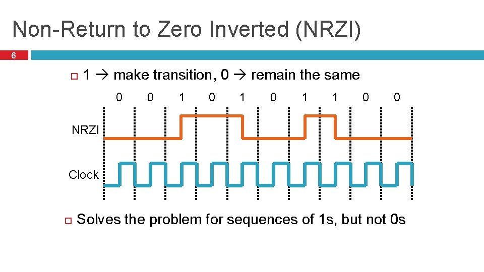 Non-Return to Zero Inverted (NRZI) 6 1 make transition, 0 remain the same 0