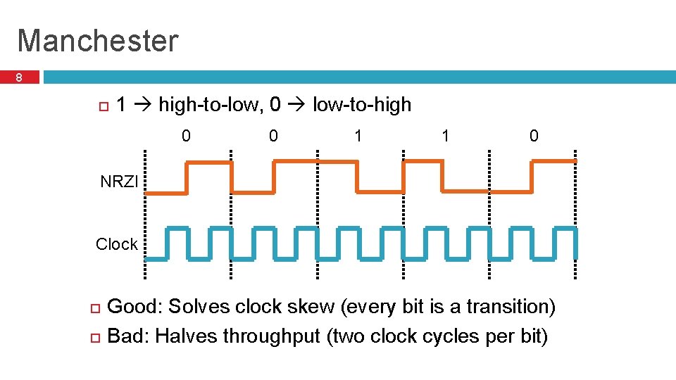 Manchester 8 1 high-to-low, 0 low-to-high 0 0 1 1 0 NRZI Clock Good: