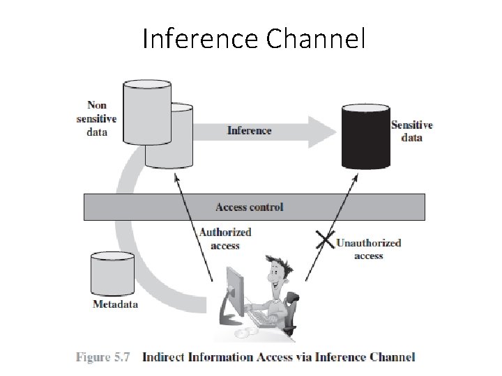 Inference Channel 
