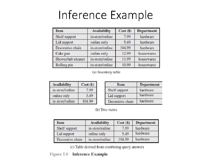 Inference Example 