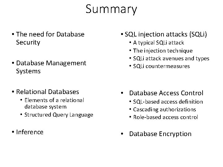 Summary • The need for Database Security • Database Management Systems • Relational Databases