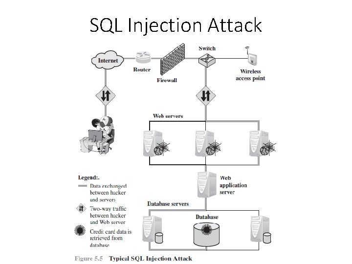 SQL Injection Attack 