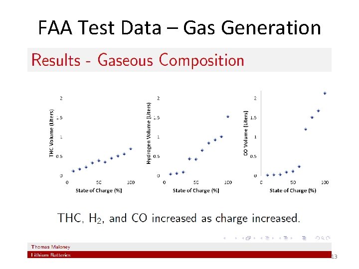 FAA Test Data – Gas Generation 13 