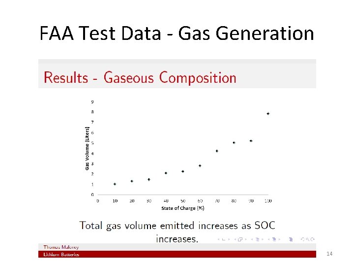 FAA Test Data - Gas Generation 14 