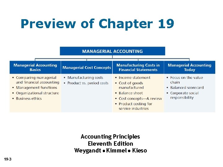 Preview of Chapter 19 Accounting Principles Eleventh Edition Weygandt Kimmel Kieso 19 -3 