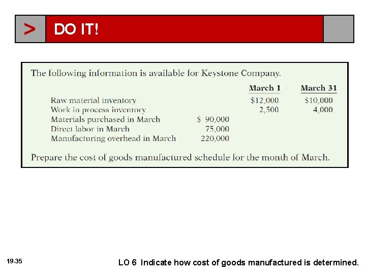 > 19 -35 DO IT! LO 6 Indicate how cost of goods manufactured is