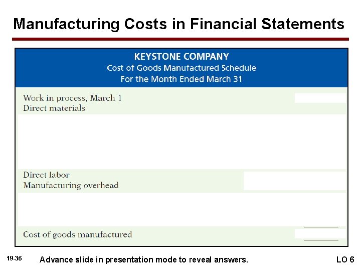 Manufacturing Costs in Financial Statements 19 -36 Advance slide in presentation mode to reveal