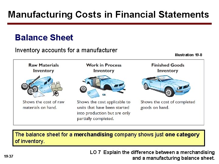 Manufacturing Costs in Financial Statements Balance Sheet Inventory accounts for a manufacturer Illustration 19