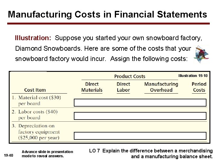 Manufacturing Costs in Financial Statements Illustration: Suppose you started your own snowboard factory, Diamond