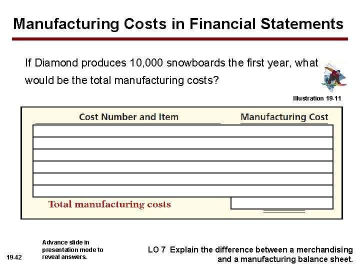 Manufacturing Costs in Financial Statements If Diamond produces 10, 000 snowboards the first year,