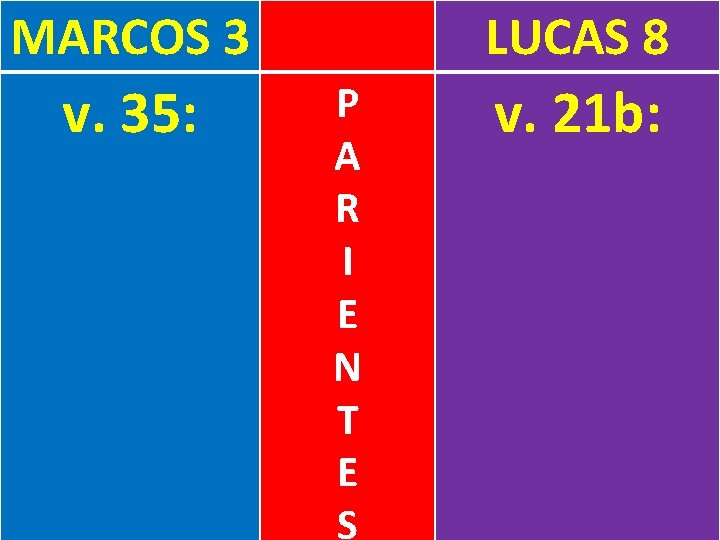 MARCOS 3 v. 35: LUCAS 8 P A R I E N T E