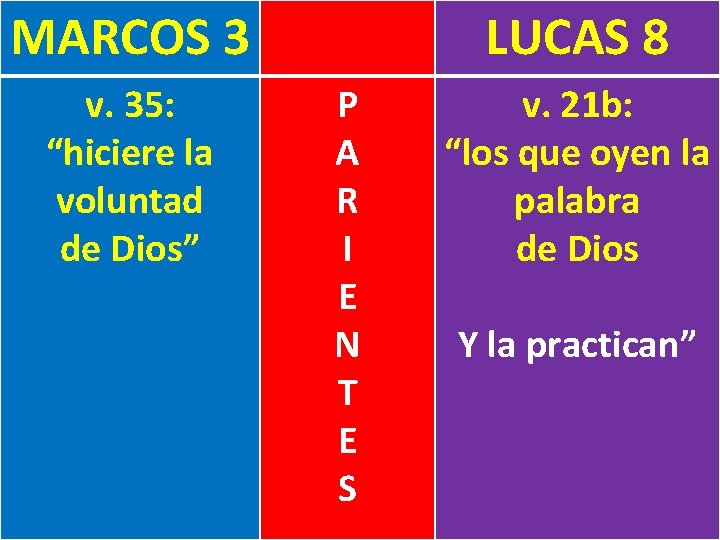 MARCOS 3 v. 35: “hiciere la voluntad de Dios” LUCAS 8 P A R