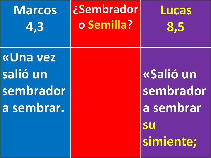 Marcos ¿Sembrador o Semilla? 4, 3 «Una vez salió un sembrador a sembrar. Lucas