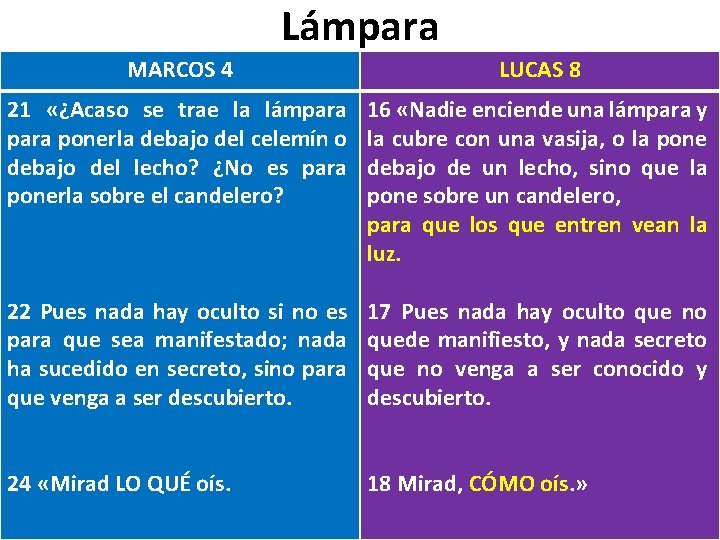 Lámpara MARCOS 4 LUCAS 8 21 «¿Acaso se trae la lámpara ponerla debajo del