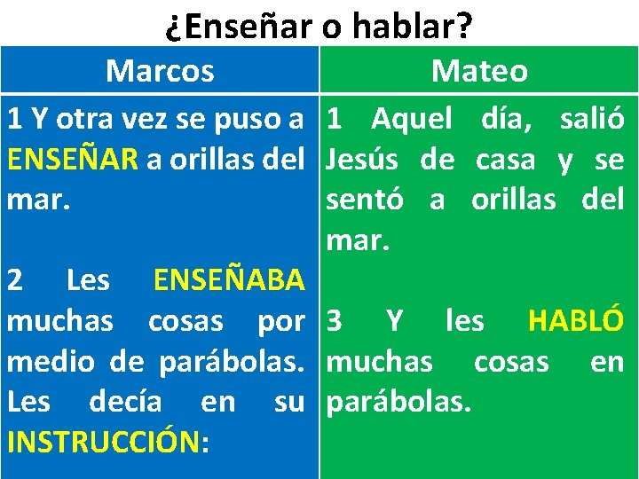 ¿Enseñar o hablar? Marcos Mateo 1 Y otra vez se puso a 1 Aquel