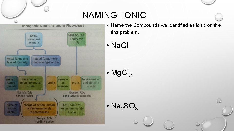 NAMING: IONIC • Name the Compounds we identified as ionic on the first problem.