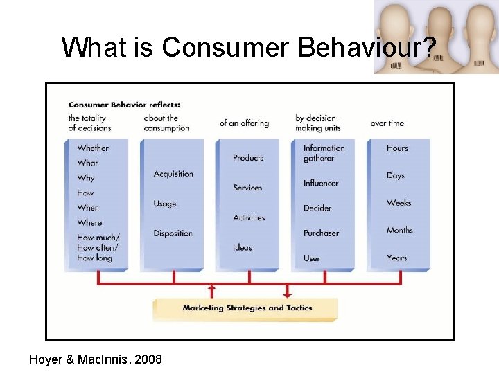 What is Consumer Behaviour? Hoyer & Mac. Innis, 2008 