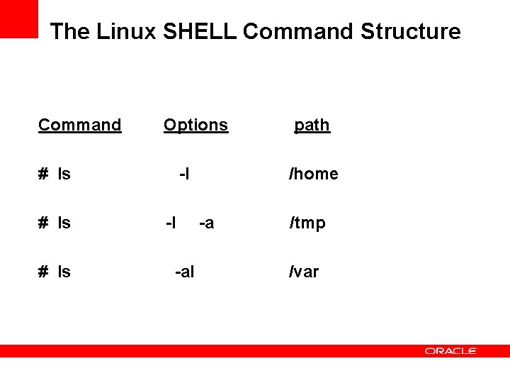 The Linux SHELL Command Structure Command Options # ls path -l -l /home -a