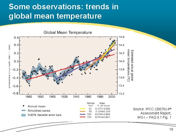 Some observations: trends in global mean temperature Source: IPCC (2007 b) 4 th Assessment