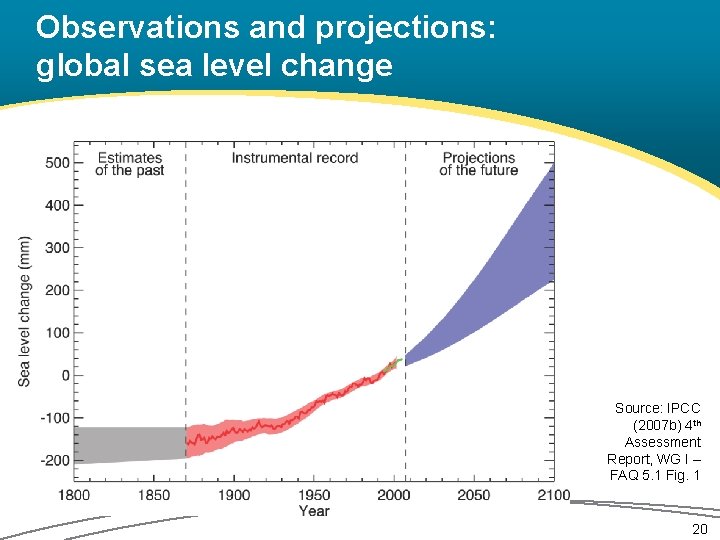 Observations and projections: global sea level change Source: IPCC (2007 b) 4 th Assessment