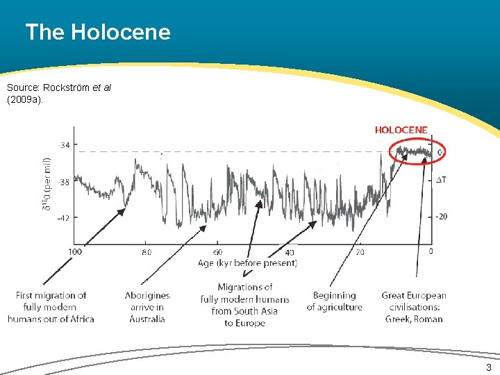 The Holocene Source: Rockström et al (2009 a). 3 
