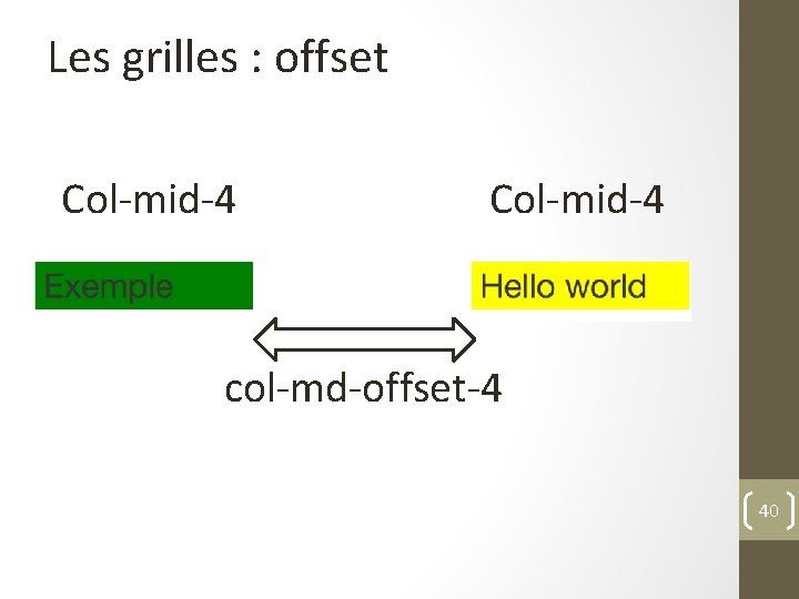 Les grilles : offset Col-mid-4 col-md-offset-4 40 