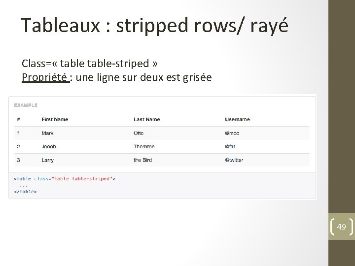 Tableaux : stripped rows/ rayé Class= « table-striped » Propriété : une ligne sur