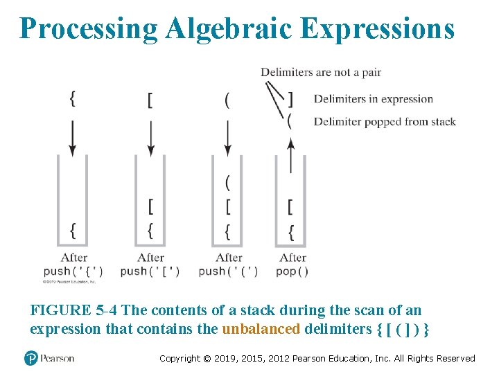 Processing Algebraic Expressions FIGURE 5 -4 The contents of a stack during the scan