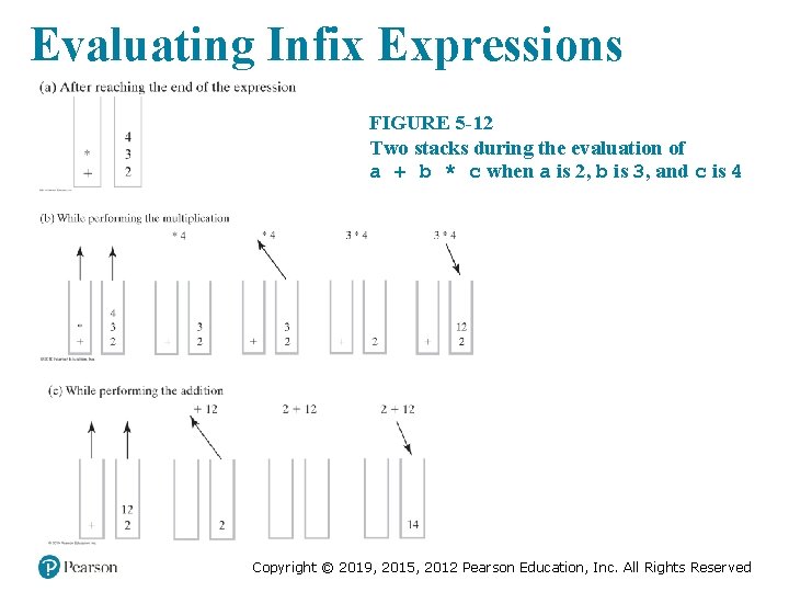 Evaluating Infix Expressions FIGURE 5 -12 Two stacks during the evaluation of a +