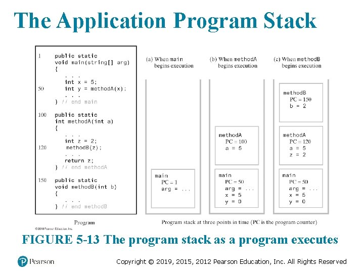 The Application Program Stack FIGURE 5 -13 The program stack as a program executes