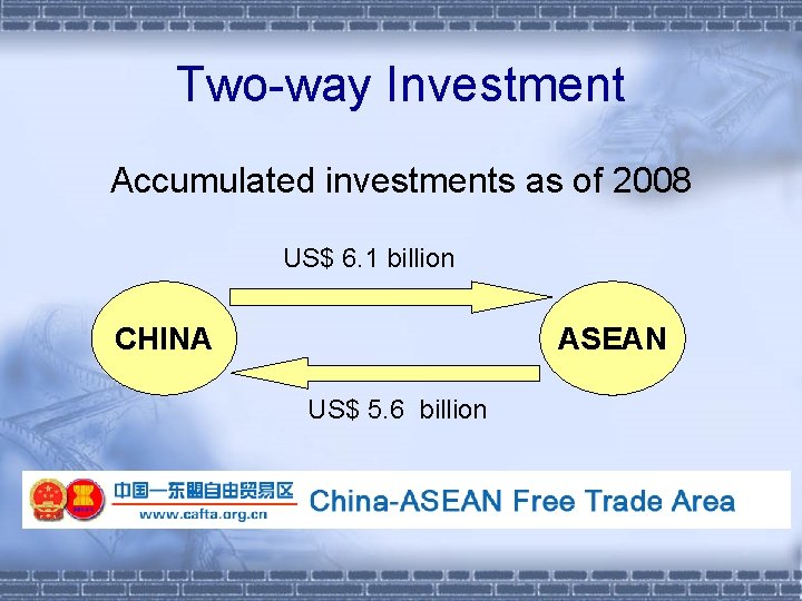 Two-way Investment Accumulated investments as of 2008 US$ 6. 1 billion CHINA ASEAN US$