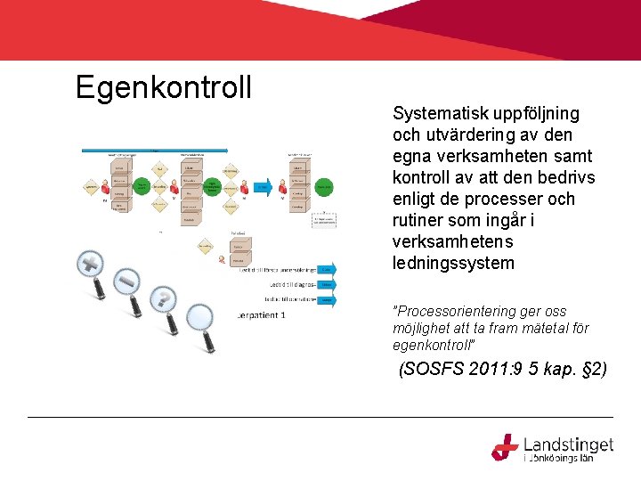 Egenkontroll Systematisk uppföljning och utvärdering av den egna verksamheten samt kontroll av att den