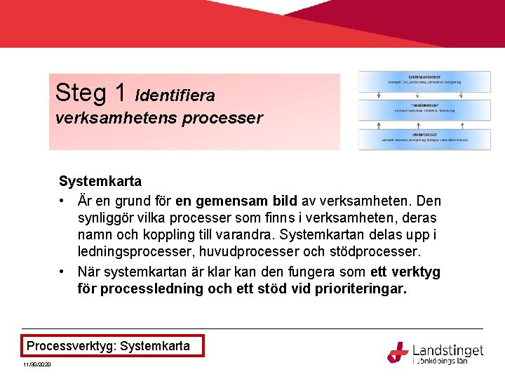 Steg 1 Identifiera verksamhetens processer Systemkarta • Är en grund för en gemensam bild