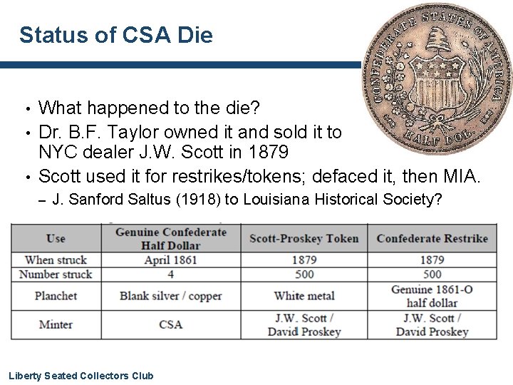 Status of CSA Die What happened to the die? • Dr. B. F. Taylor