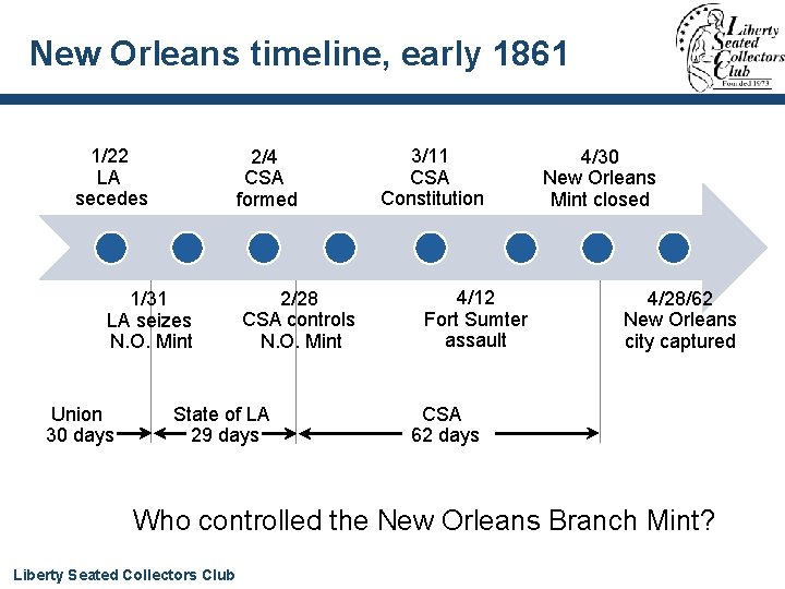 New Orleans timeline, early 1861 1/22 LA secedes 2/4 CSA formed 1/31 LA seizes