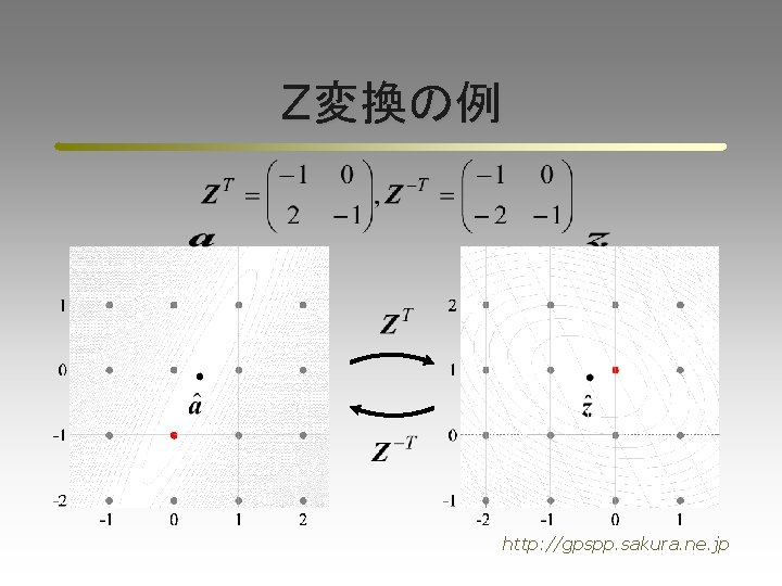 Z変換の例 http: //gpspp. sakura. ne. jp 