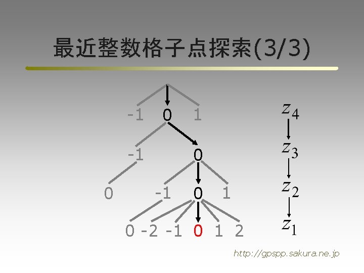 最近整数格子点探索(3/3) -1 0 1 0 -1 0 -2 -1 0 1 2 http: //gpspp.