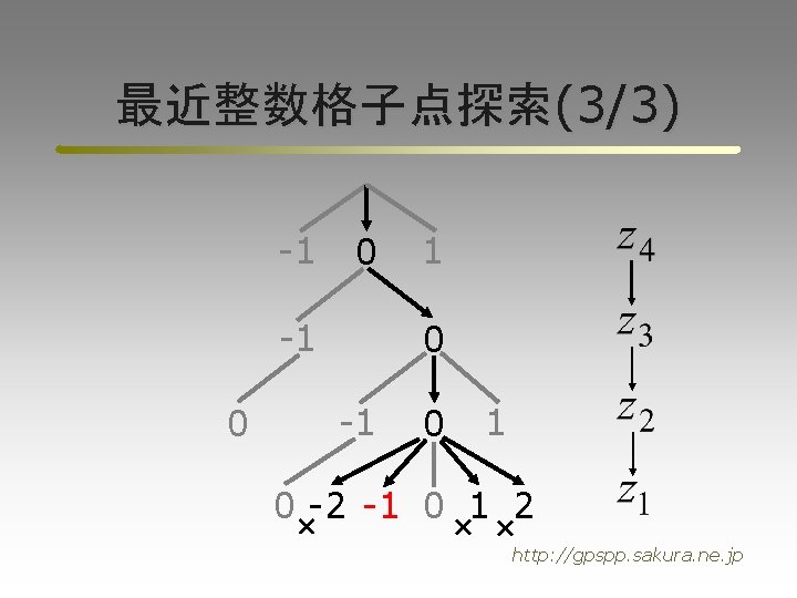 最近整数格子点探索(3/3) -1 0 1 0 -1 0 -2 -1 0 1 2 http: //gpspp.