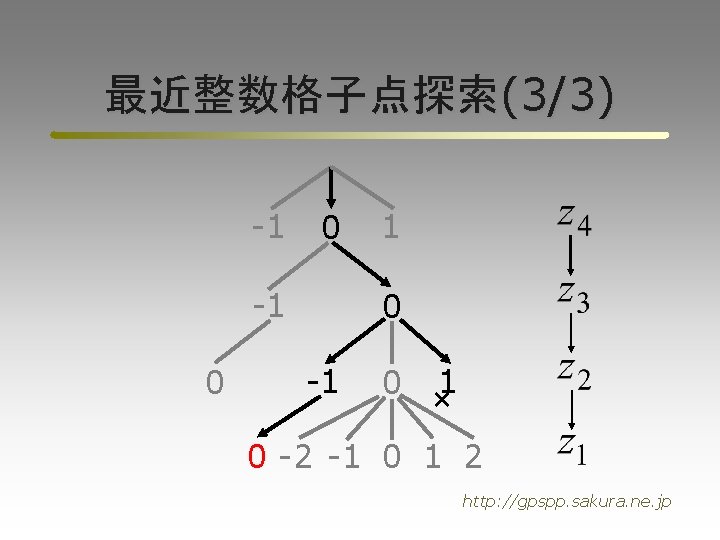 最近整数格子点探索(3/3) -1 0 1 0 -1 0 -2 -1 0 1 2 http: //gpspp.