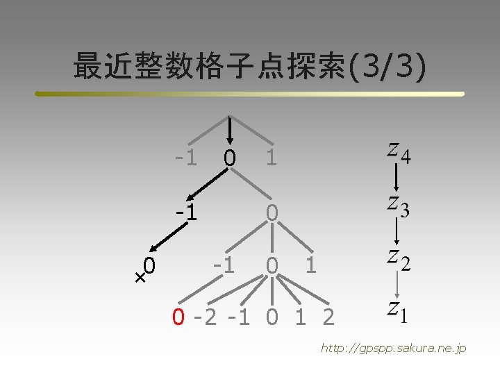 最近整数格子点探索(3/3) -1 0 1 0 -1 0 -2 -1 0 1 2 http: //gpspp.