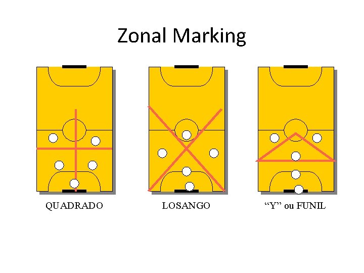 Zonal Marking QUADRADO LOSANGO “Y” ou FUNIL 