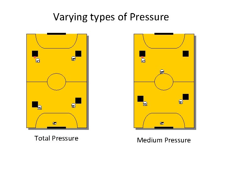 Varying types of Pressure Total Pressure Medium Pressure 