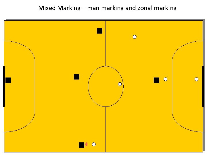 Mixed Marking – man marking and zonal marking 