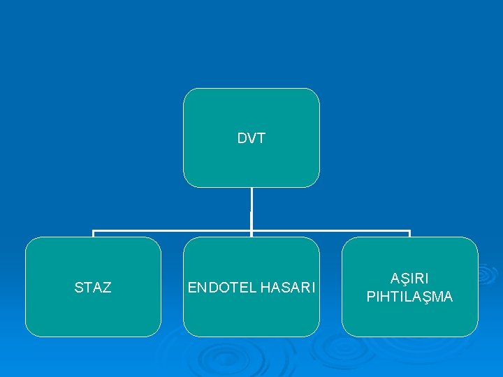 DVT STAZ ENDOTEL HASARI AŞIRI PIHTILAŞMA 