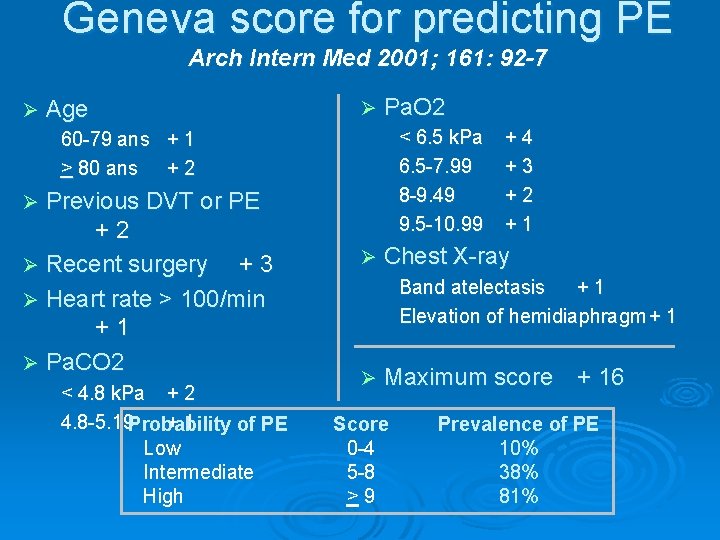 Geneva score for predicting PE Arch Intern Med 2001; 161: 92 -7 Ø Age