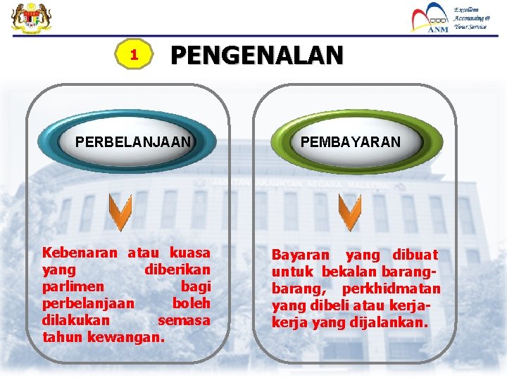 1 PENGENALAN PERBELANJAAN Kebenaran atau kuasa diberikan yang parlimen bagi perbelanjaan boleh dilakukan semasa